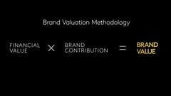 Kantar BrandZ - Brand Valuation Methodology